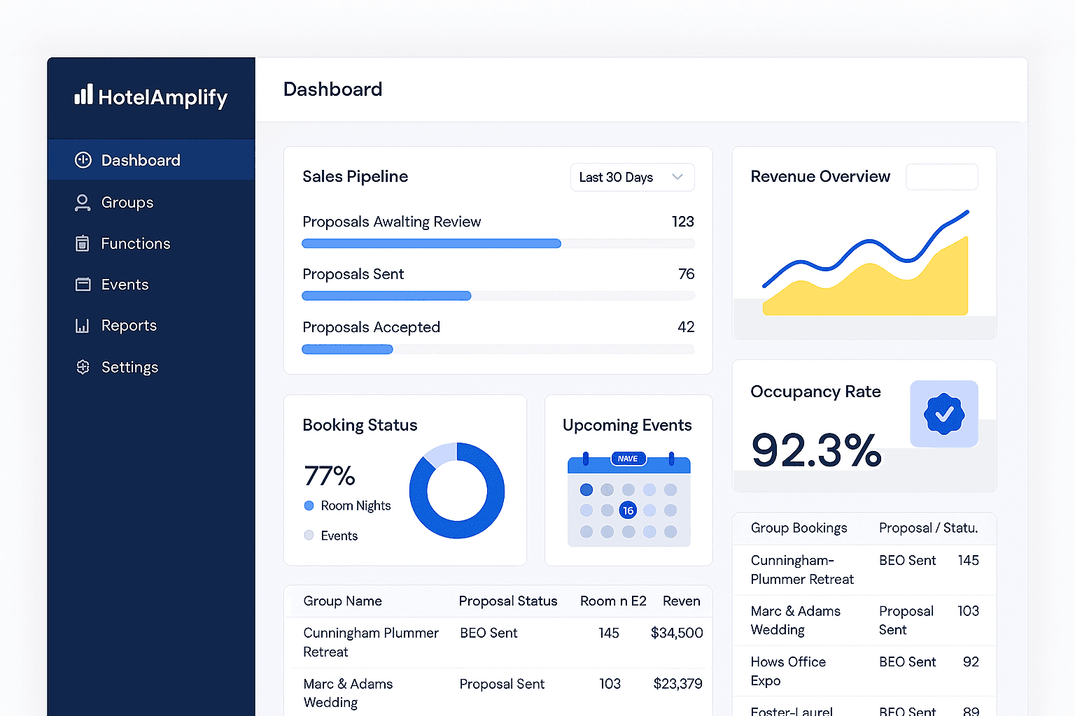 HotelAmplify Dashboard