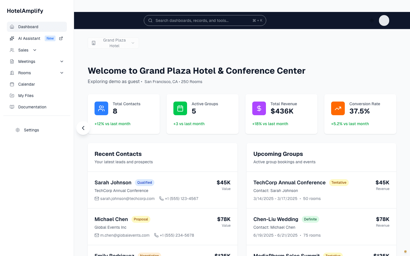 HotelAmplify dashboard showing hotel sales and group performance